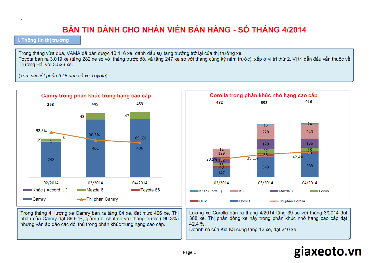 Thi truong forex o viet nam